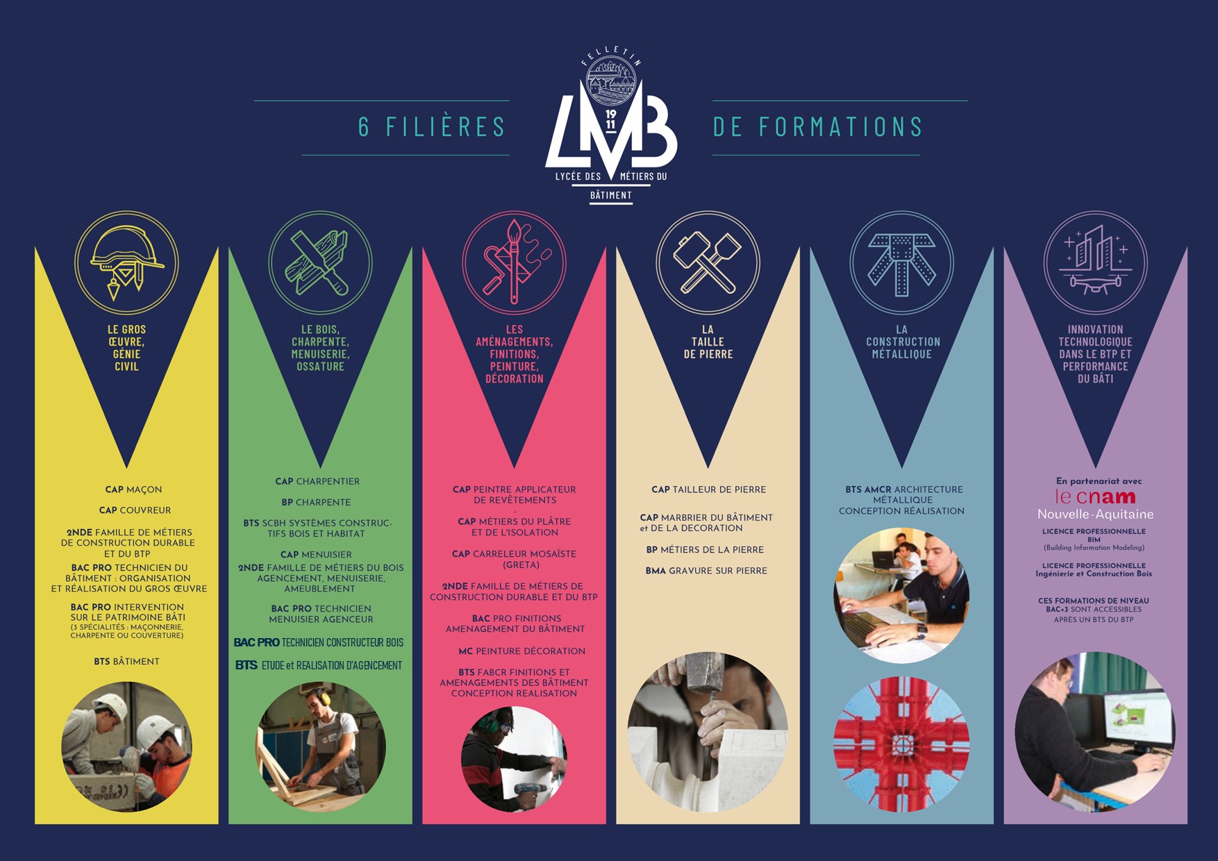 Librairie LMB