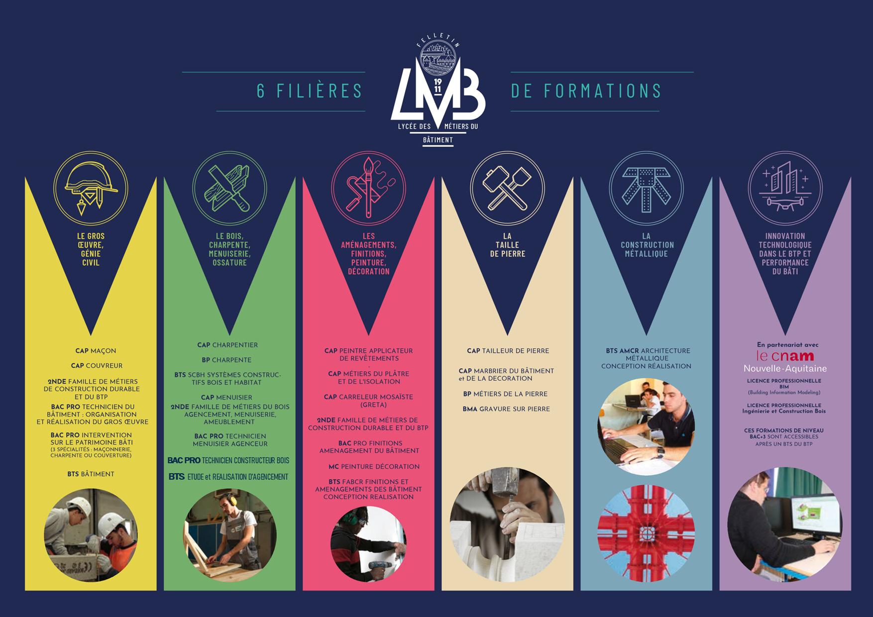 Librairie LMB
